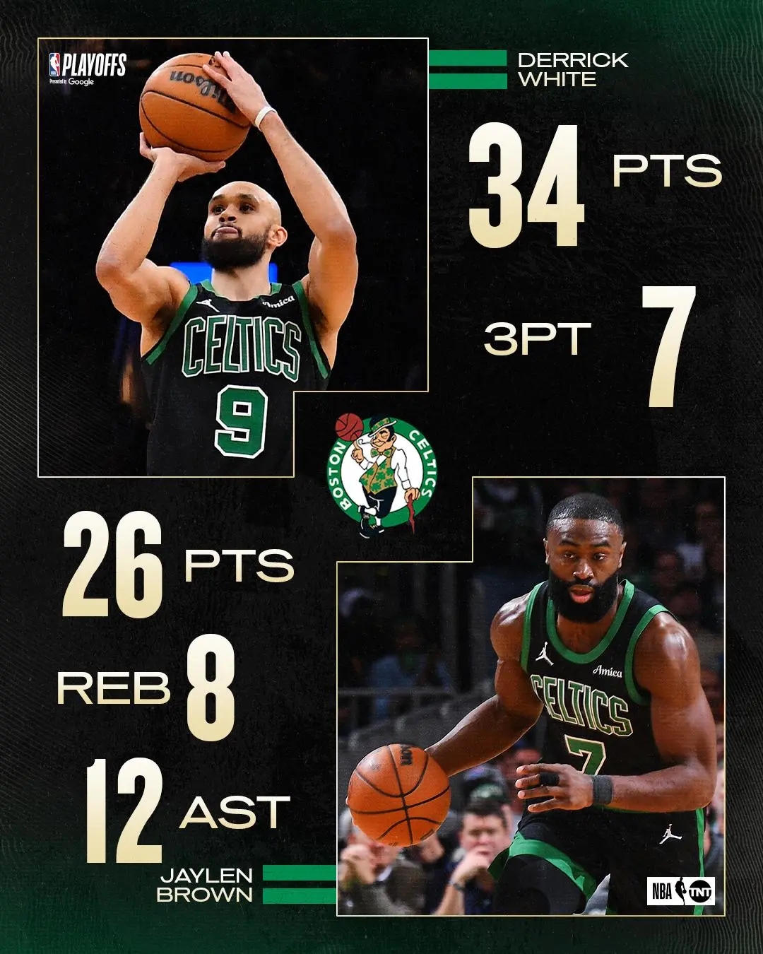 jiuyou.com关于波士顿凯尔特人迎欧篮联关键赛,清晨更衣室发声,信心回归,控场能力受关注的信息